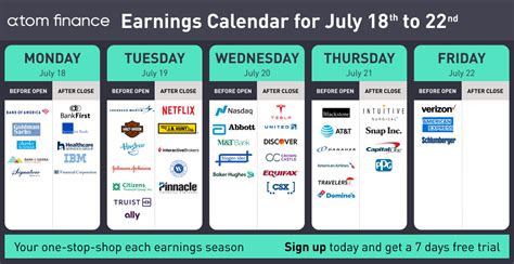 Earnings release recap for the week of July 18 to 22