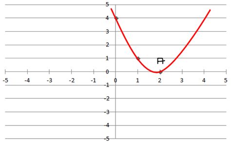 25 ++ y=x^2-4x 3 graph 220498-The graph of y=x^2+4x+3 is shown ...