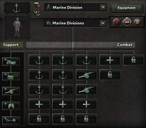 Hearts of Iron IV - Guide to Division Templates for Dummies