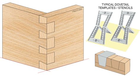 Dovetail Template Drawing