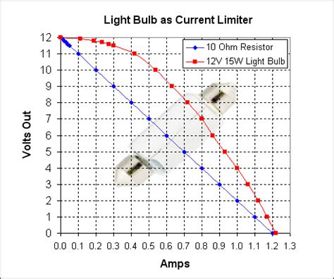 Choosing wattage for current limiting filament bulb - Electrical Engineering Stack Exchange