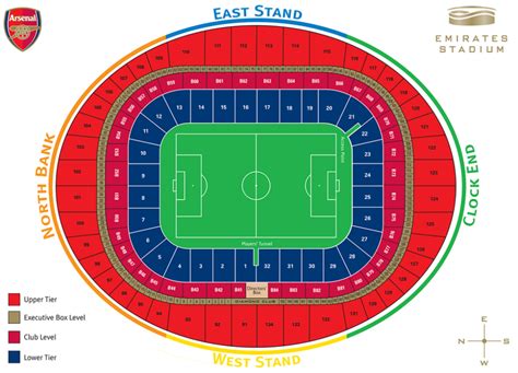 Emirates Stadium | Arsenal FC | Football Ground Guide