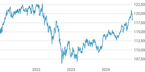 VANGUARD GLOBAL SHORT-TERM BOND INDEX FUND - GBP DIS H Fond (A1XB5X,IE00BH65QH62) | Kurs ...