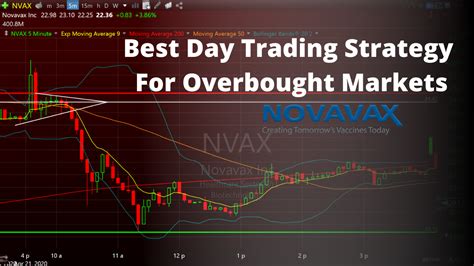 The Best Day Trading Strategy to Use in Overbought Markets | Bulls on ...