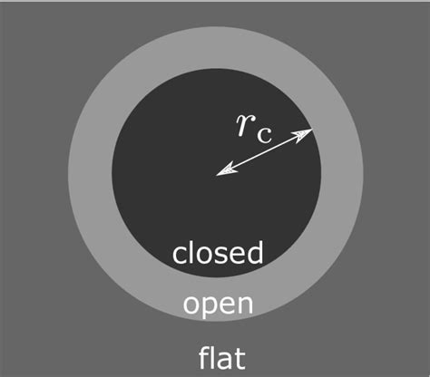 The basics of primordial black hole formation and abundance estimation ...