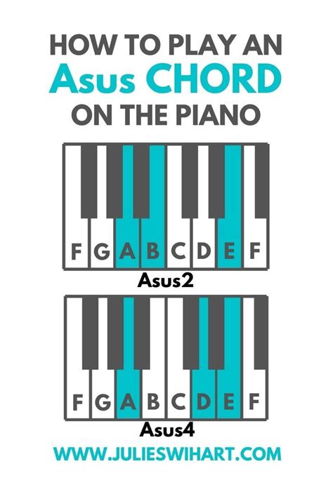 How to Play an Asus Chord on the Piano | Learn piano, Piano, Learn piano chords