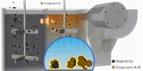 How Should Nuclear Wastewater be Treated?