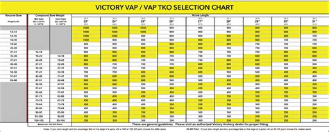 Victory Archery Spine Chart