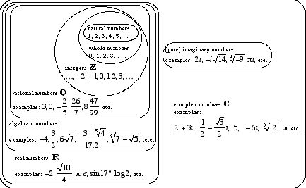 Mathwords: Irrational Numbers