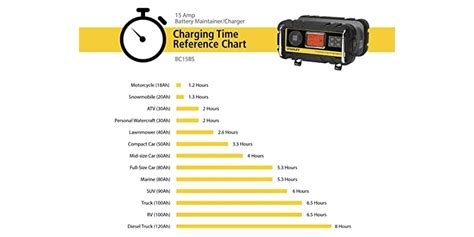 STANLEY 15 Amp 12V Bench Battery Charger