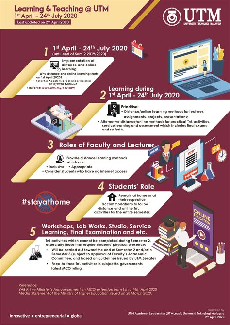 Learning & Teaching @ UTM 1st April - 24th July 2020 | Official Web ...