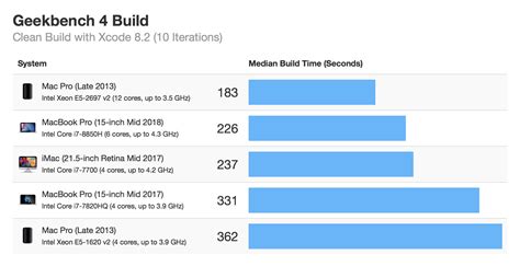 Geekbench