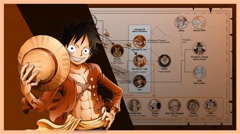 One Piece Monkey D. Luffy Family Tree | ワンピース | Complete Version - YouTube