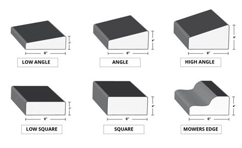 Different Types of Curbs And Dimension | Dimensions, Concrete curbing, Concrete contractor