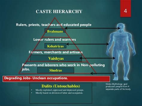 Caste System Nepal presentation