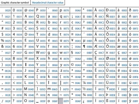 Difference Between Unicode And Non Unicode With Examp - vrogue.co