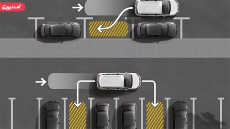 Cara Parkir Paralel Yang Benar Bagi Pemula - Garasi.id