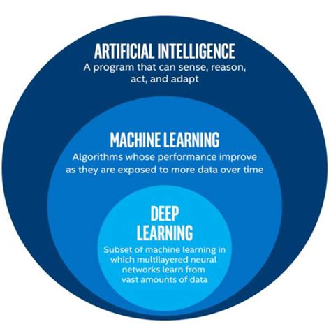 Demystifying AI In Healthcare In India - Forbes India