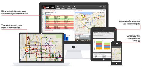 The GPS Insight Fleet Tracking Solution