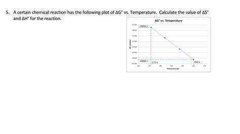 Solved 5. A certain chemical reaction has the following plot | Chegg.com