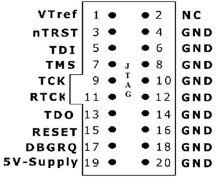 JTAG - Pin Configuration, Architecture, Working and Its Applications