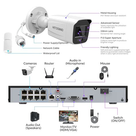 Hikvision Ip Camera Audio Setup Discounted Purchase | www.normanfinkelstein.com