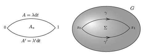 Lie-integration of a Lie algebra. | Download Scientific Diagram