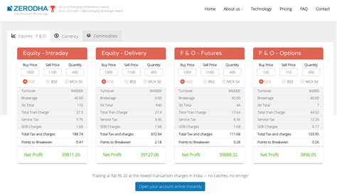 Brokerage Edge – Z-Connect by Zerodha Z-Connect by Zerodha