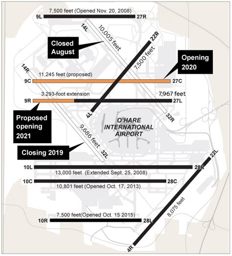 Map: Status of O'Hare runways - Chicago Tribune