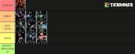 MK Mobile Diamond (FULL) Tier List (Community Rankings) - TierMaker