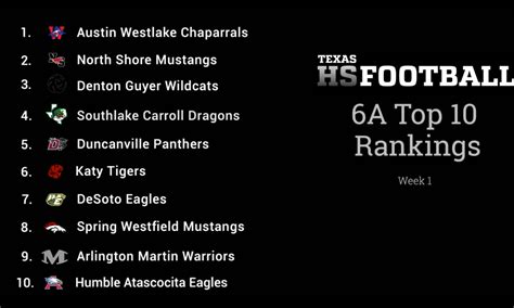 Week 1 Texas HS Football Top 20 6A Rankings