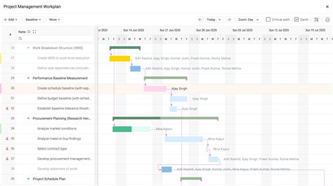 Project Management Software Features with AI Tools in 2025 - Celoxis®