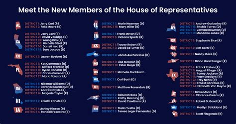 The Members of the 117th Congress