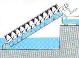 Turbine hydroélectrique à vis d'Archimède - Renewables First | Sport and Life