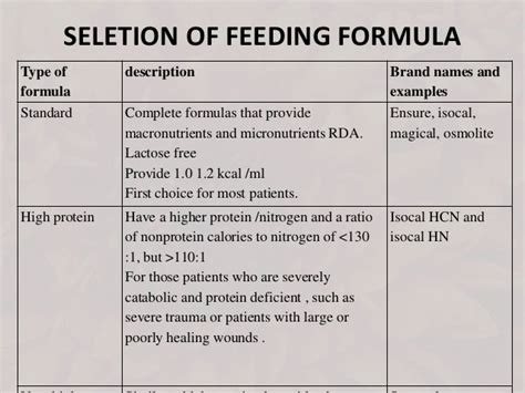 Enteral Nutrition Formulas – Besto Blog