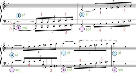 G Minor Scale: A Piano Practice Guide | tonebase Piano