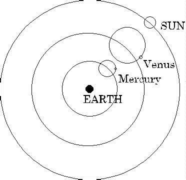 SOME things: Geocentric Model of the Universe