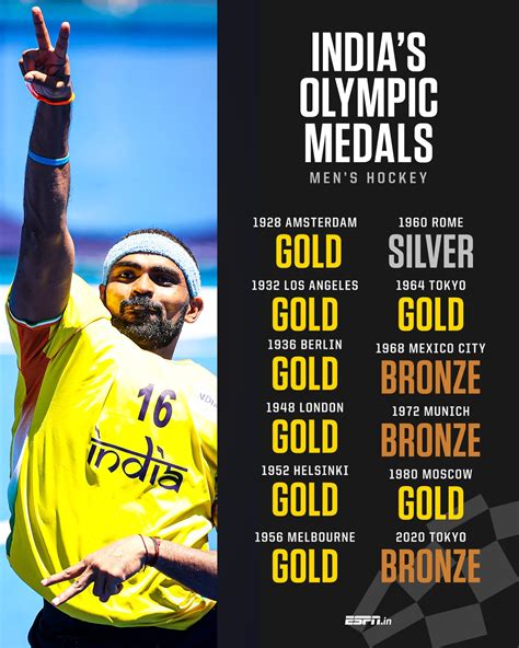 With 12 medals, India is the most successful team in men's hockey at the Olympics : r/olympics