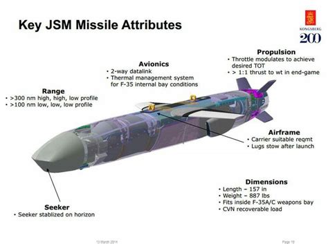 Pin on Missiles, Rockets and Bombs