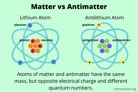 What Is Antimatter? Definition and Examples | Cvc words kindergarten ...