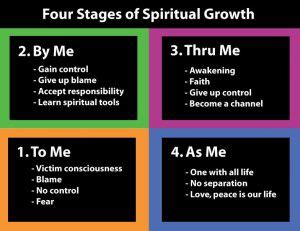 The Stages of Spiritual Growth - Central Coast Center for Spiritual Living