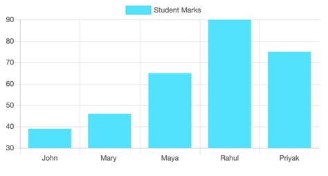 37 Javascript Create Graph From Json - Modern Javascript Blog