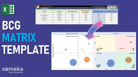 BCG Matrix Excel Template | Product Portfolio Analysis Tool