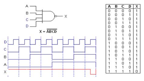 SN74LS13 4-Input NAND Gate Schmitt Trigger Pinout, Datasheet, Features, Working & Switching Time