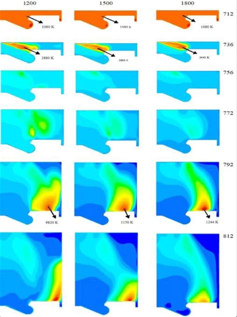 Combustion chamber temperature contour changes in various engine speed ...