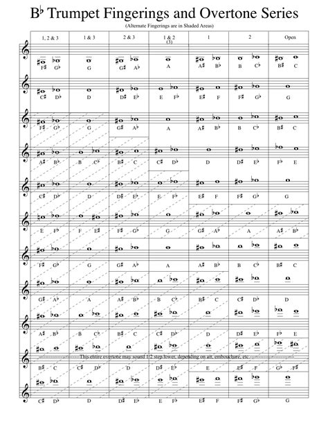 Bb Trumpet Fingering Chart and Overtone Series | Bob Gillis: Musician