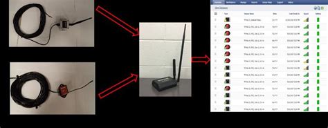 Monnit wireless sensor system. | Download Scientific Diagram