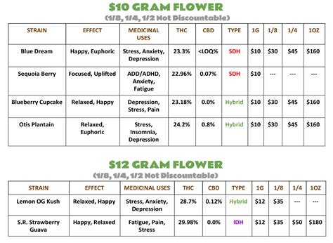 MAPLETON MENU-Flower2 | Buds 4 U