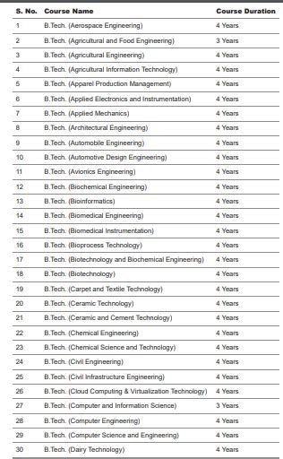 Bachelor of Technology (B.Tech) Courses List PDF