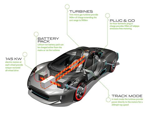 Paris Motor Show: Jaguar C-X75 Turbine-Electric Supercar Concept!